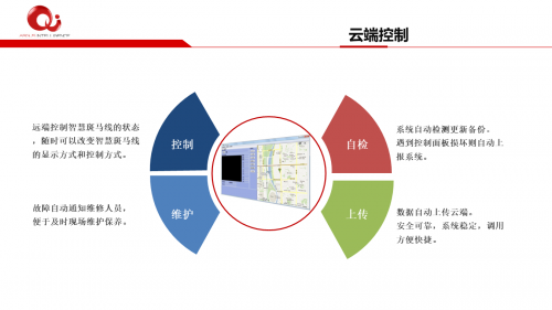 云端控制與分析工具