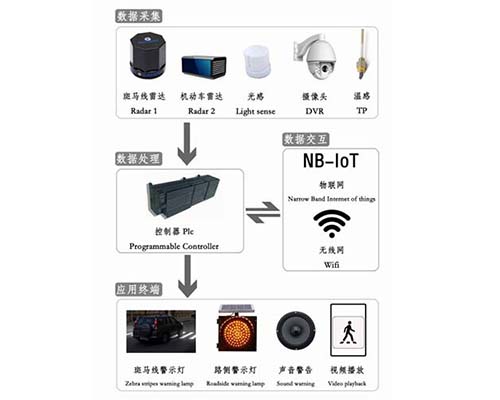 數(shù)據(jù)采集處理應(yīng)用終端系統(tǒng)