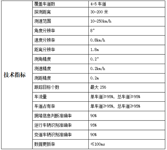 用于交通場景監(jiān)測的微波雷達關(guān)鍵技術(shù)及應(yīng)用