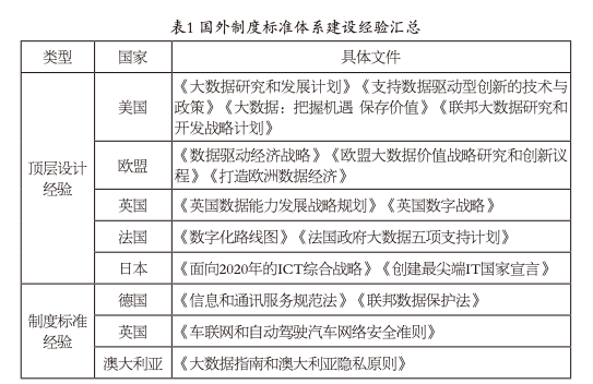 綜合交通運(yùn)輸大數(shù)據(jù)制度標(biāo)準(zhǔn)體系研究