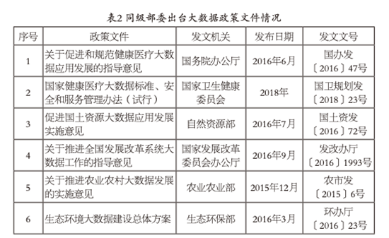 綜合交通運(yùn)輸大數(shù)據(jù)制度標(biāo)準(zhǔn)體系研究